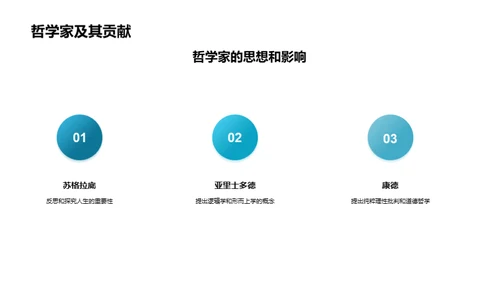 哲学探索之旅