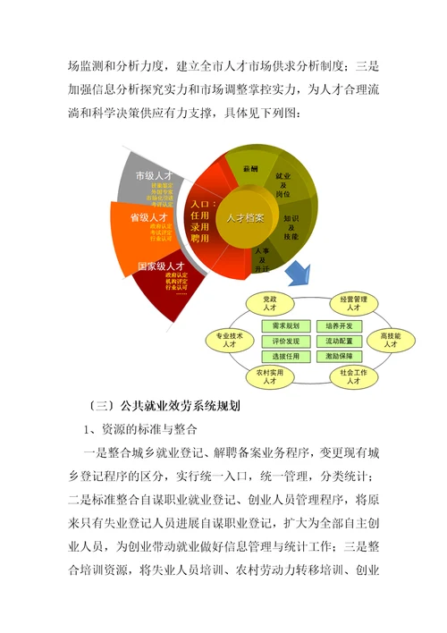 人力资源和社会保障一体化信息系统2