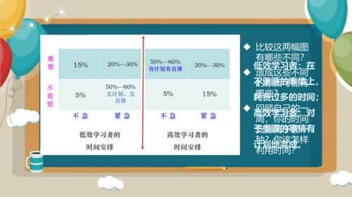 2.2  享受学习