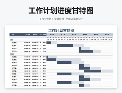 工作计划甘特图