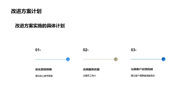 旅游业务月度总结