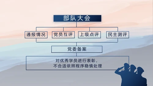 部队军事征兵宣传年年终总结动态PPT