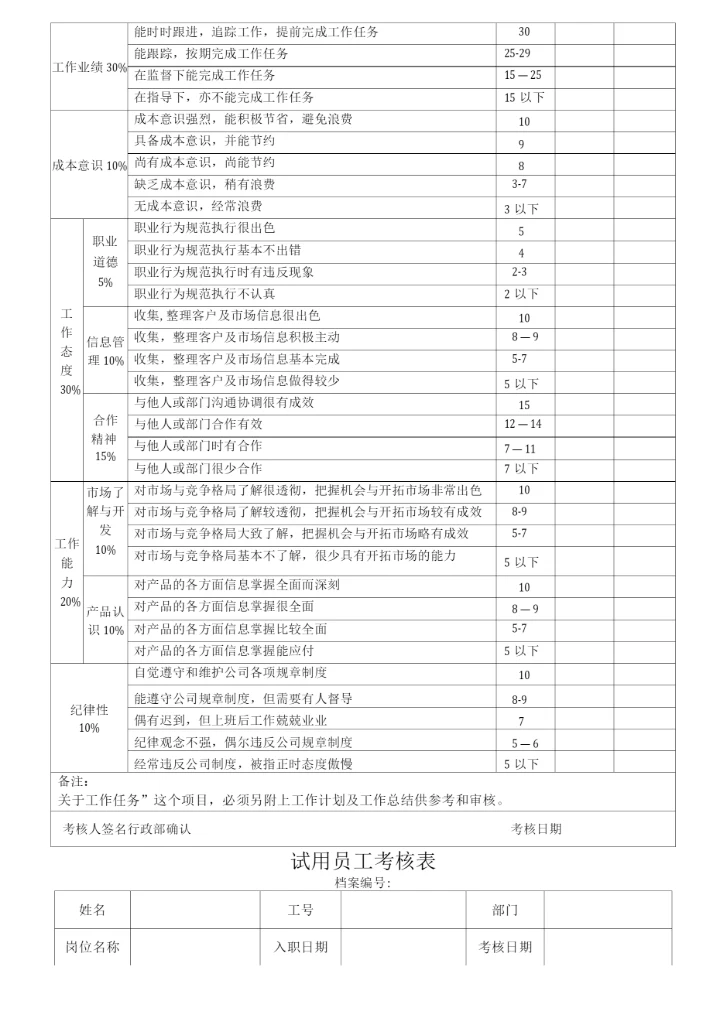 员工月度考核表模板.docx