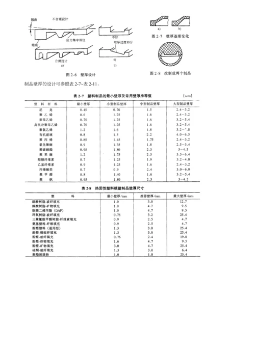 塑料结构件设计规范.docx