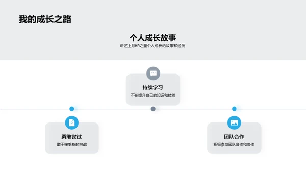 HR团队月度荣誉