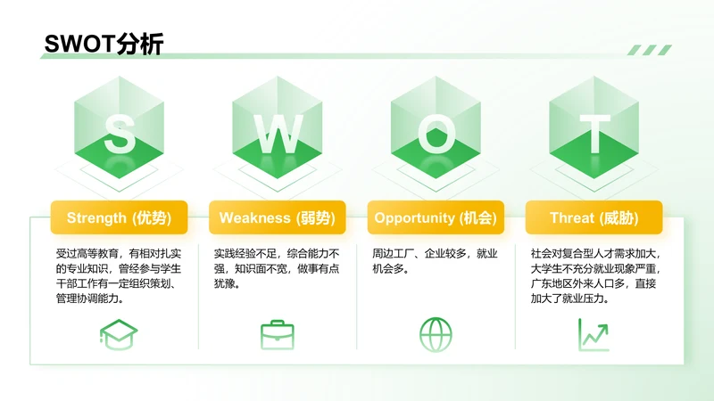 SWOT分析-职业生涯规划