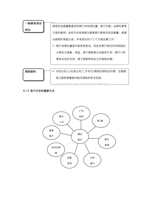 汽车四S店重点标准销售标准流程.docx