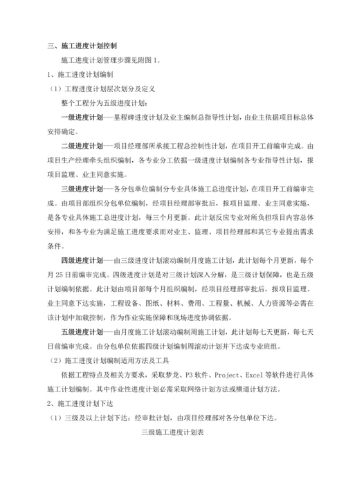 综合标准施工进度控制管理核心制度.docx