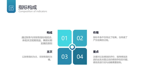 蓝色简约KPI绩效考核PPT