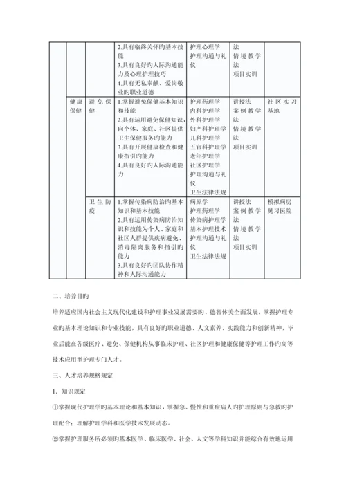 护理专业人才培养专题方案.docx