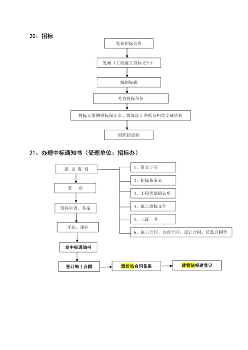 项目部---房地产项目开发建设工作流程.docx