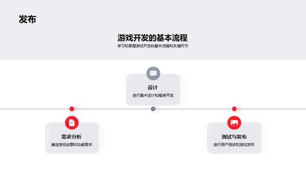 游戏开发过程与经验分享