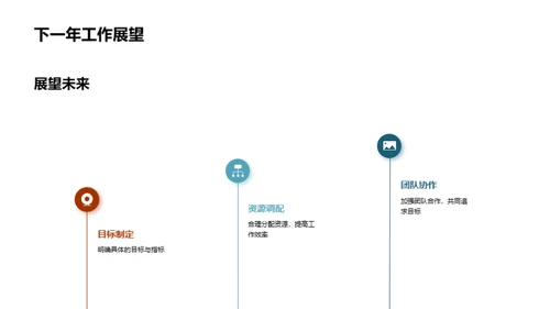 化学先锋：团队力量