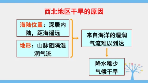 8.1 自然特征与农业（课件35张）-2024-2025学年人教版地理八年级下册