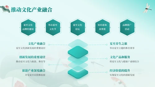 绿色中国风夏至节气：历史渊源与文化内涵PPT模板