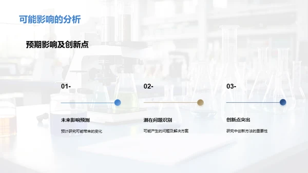 创新研究洞察