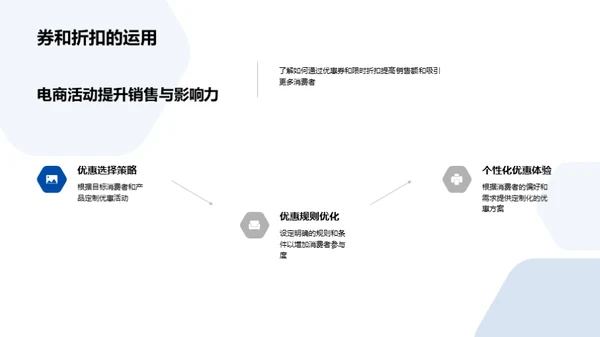 电商活动助力汽车销售