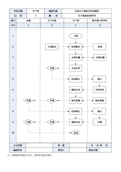 3 企业生产调度会组织流程.docx