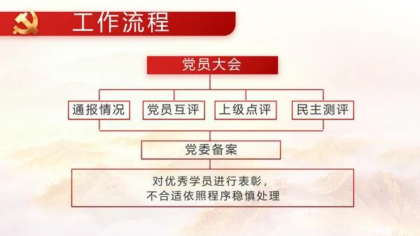 红色大气信念坚定对党忠诚党建动态PPT模板