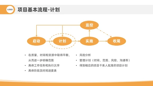 橙色插画风项目管理流程企业员工管理培训PPT课件