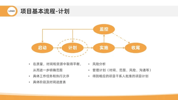 橙色插画风项目管理流程企业员工管理培训PPT课件