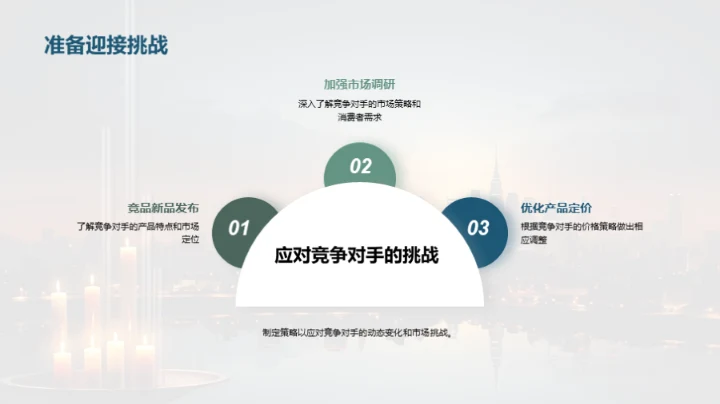 策略动态与市场展望