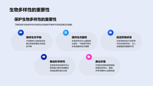 生物学科知识讲解PPT模板