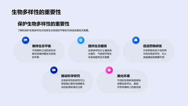 生物学科知识讲解PPT模板