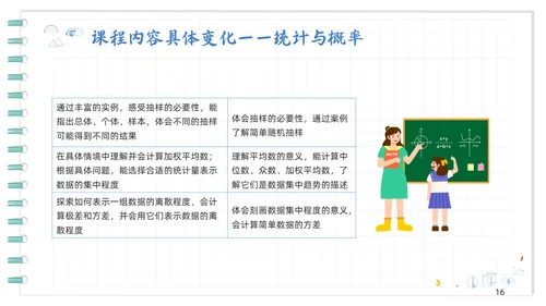 蓝色卡通初中数学新课标解读PPT模板宣传PPT动态PPT