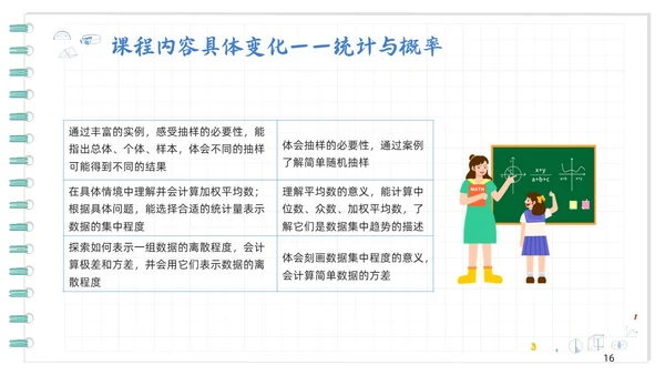蓝色卡通初中数学新课标解读PPT模板宣传PPT动态PPT