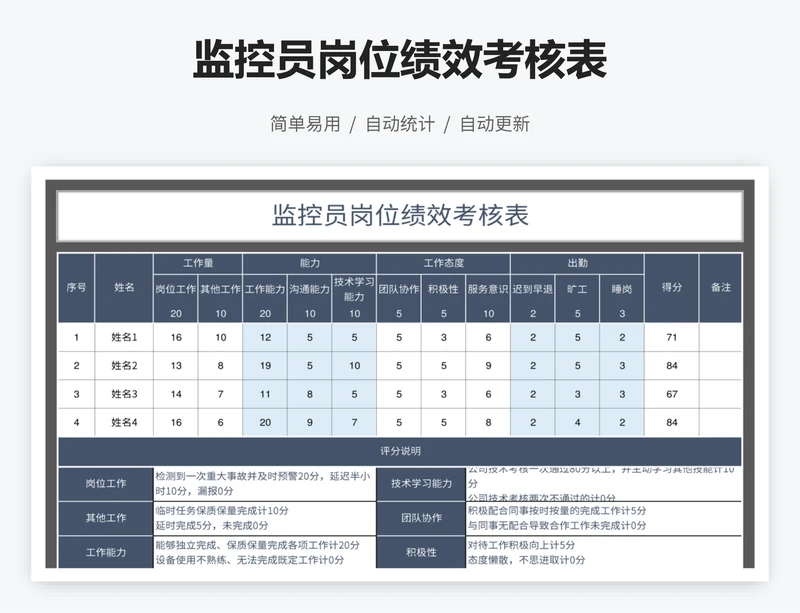 监控员岗位绩效考核表