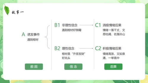 情绪心理健康通用PPT模板