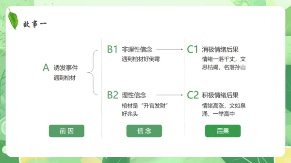 情绪心理健康通用PPT模板