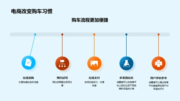 汽车电商双十二攻略