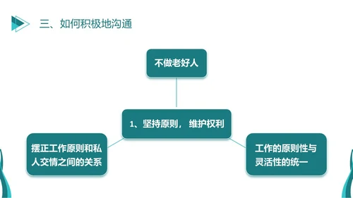 深青色简约商务风员工学生平级沟通培训PPT