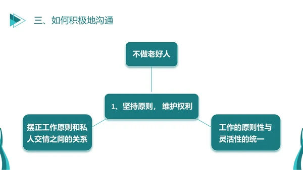深青色简约商务风员工学生平级沟通培训PPT