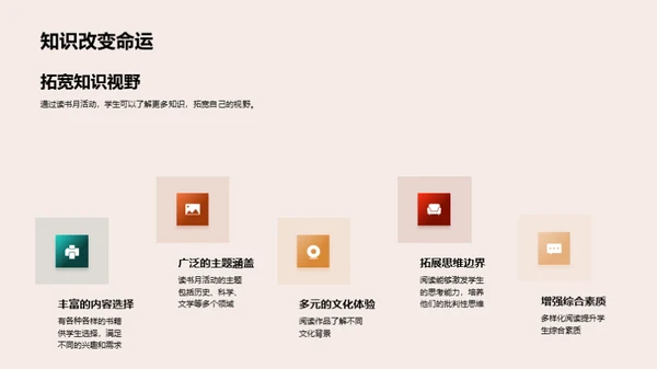 阅读月的探索