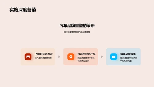 深度营销下的汽车品牌革新