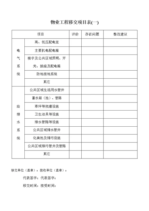 物业移交表格房屋及公共设施移交清单、物业工程移交项目表等等