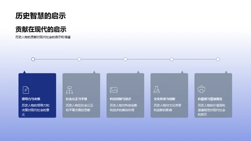 历史人物全景剖析