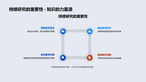 优化教学策略报告PPT模板