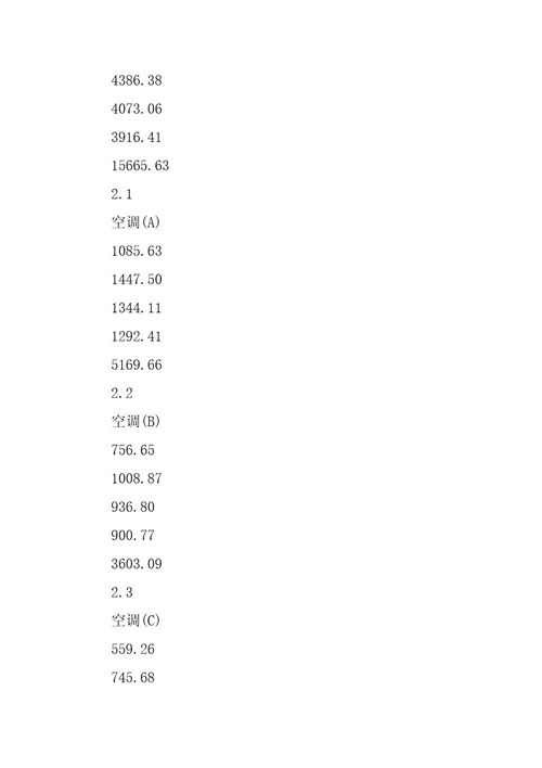 南通空调配件项目可行性研究报告样例