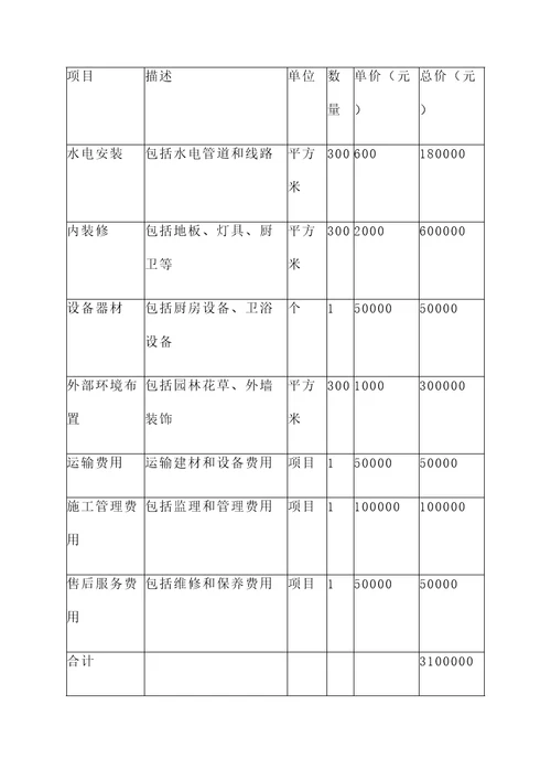 上海单层商业别墅报价单