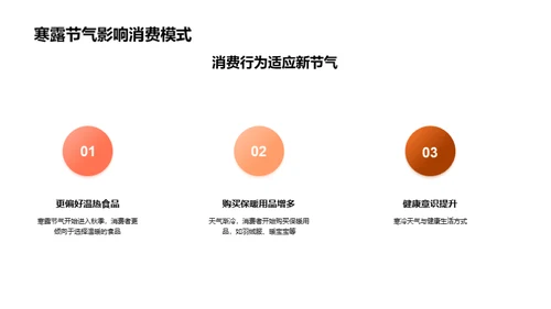 寒露节气消费新动态