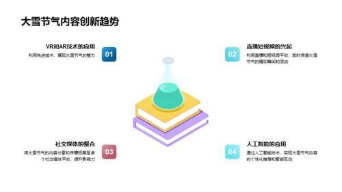 大雪节气新媒创作攻略