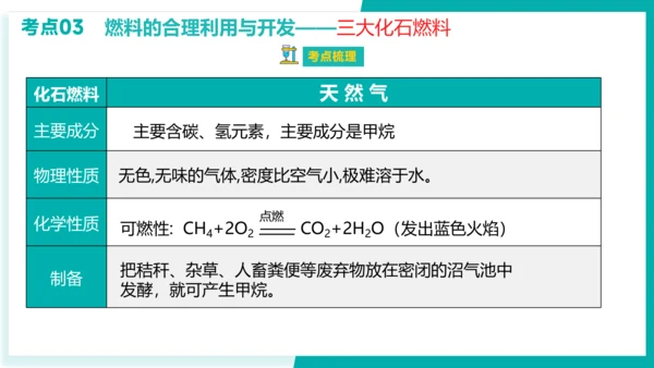 第七单元 燃料及其利用【考点串讲课件】(共40张PPT)-2023-2024学年九年级化学上学期期末