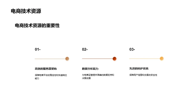 数码产品电商运营解析