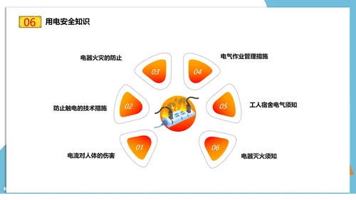 建筑工地施工安全培训PPT课件模板