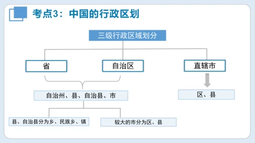 串讲 中国的疆域和人口2023-2024学年八年级地理上学期期末考点大串讲（商务星球版）（共51张P