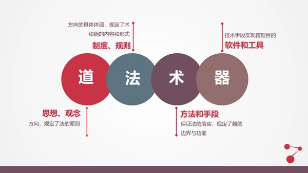 让战略落地的流程管理PPT模板